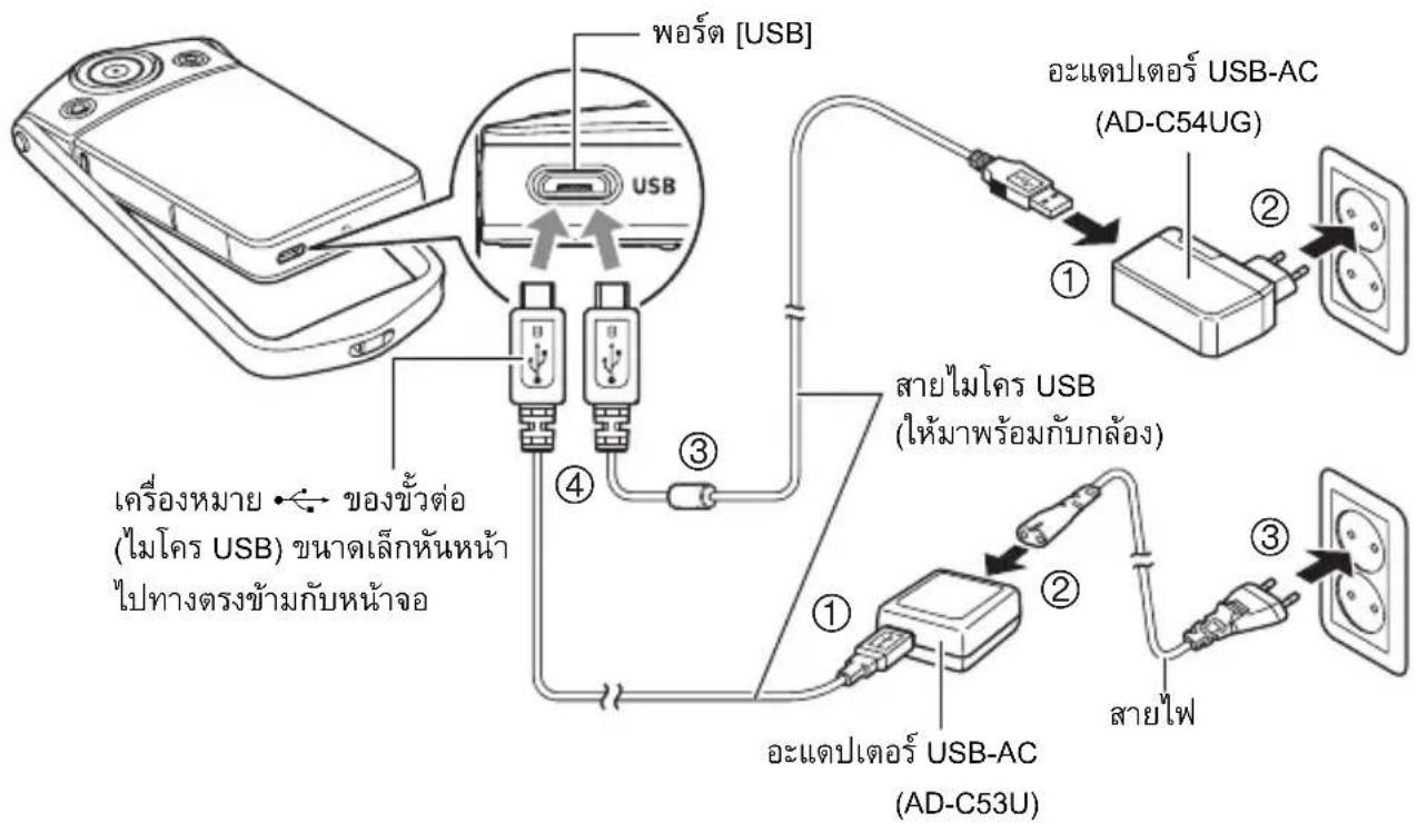 ฟอร์ต [USB] closestปเตอร์ USB-AC (AD-C54UG) ① ② ③ ④ สายไมโคร USB (ให้มาพร้อมกับกล้อง) ① ② ③ closestปเตอร์ USB-AC (AD-C53U) เครื่องหมาย ← ของขั่วต่อ (ไมโคร USB)ขนาดเล็กหันหน้า ไปทางตรงข้ามกับหน้าจอ