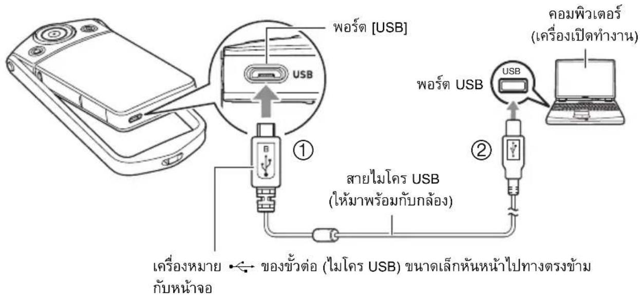 ฟอร์ต [USB] ฟอร์ต USB ฟอร์ต USB ฟอร์ต (เครื่องเปิดทำงาน) สายไมโคร USB (ให้มาพร้อมกับกล้อง) ① ② เครื่องหมาย ← ของขั่วต่อ (ไมโคร USB) ขนาดเล็กหันหน้าไปทางตรงข้าม กับหน้าจอ