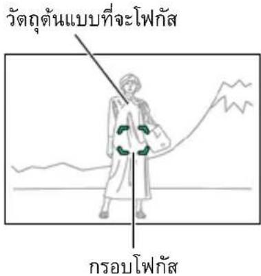 วัตถุตันแบบที่จะโพกัส กรอบโพกัส