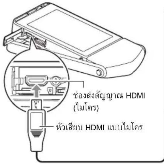 ช่องส่งสัญญาณ HDMI (ไมโคร) หัวเสียบ HDMI แบบไมโคร