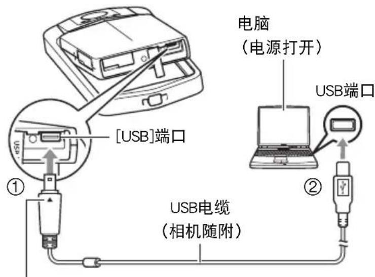 电脑 (电源打开) USB端口 [USB]端口 ① ② USB电缆 (相机随附)