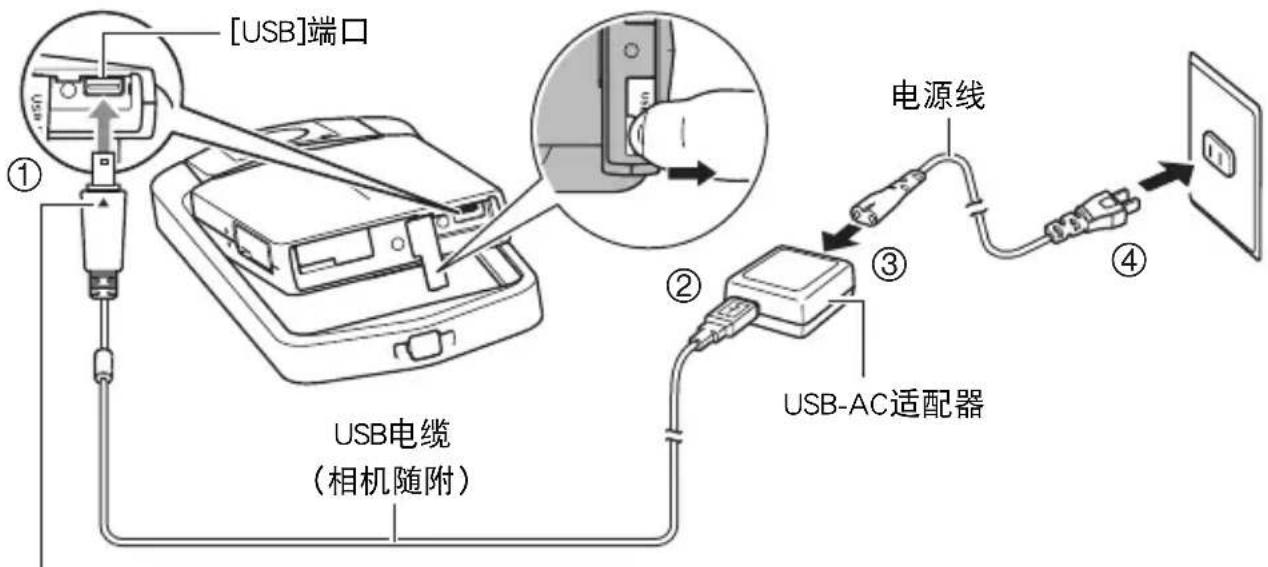 [USB]端口 ① USB电缆 (相机随附) ② 电源线 ③ USB-AC适配器 ④