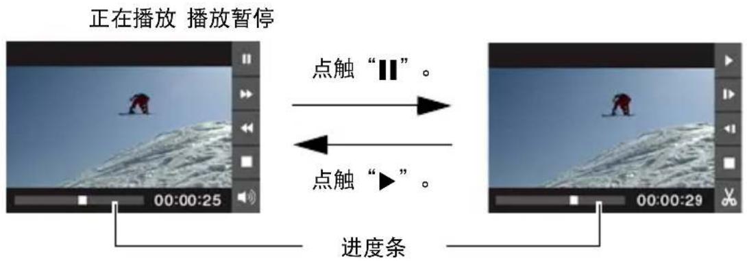 正在播放 播放暂停 点触“||”。 点触“▶” 进度条