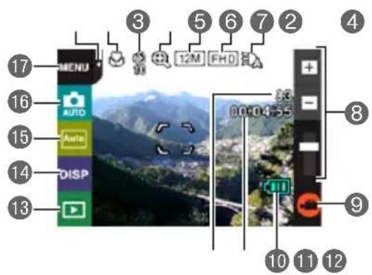 17 MENU 3 5 6 7 2 16 AUTO 15 Auto 14 DISP 13 10 11 12 8 9