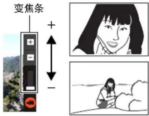 变焦条 + -