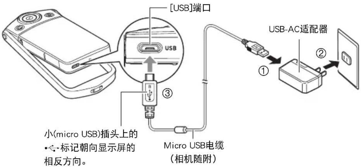 [USB]端口 USB ③ 小(micro USB)插头上的 •←标记朝向显示屏的 相反方向。 Micro USB电缆 (相机随附) USB-AC适配器 ① ②