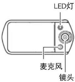 LED灯 麦克风 镜头