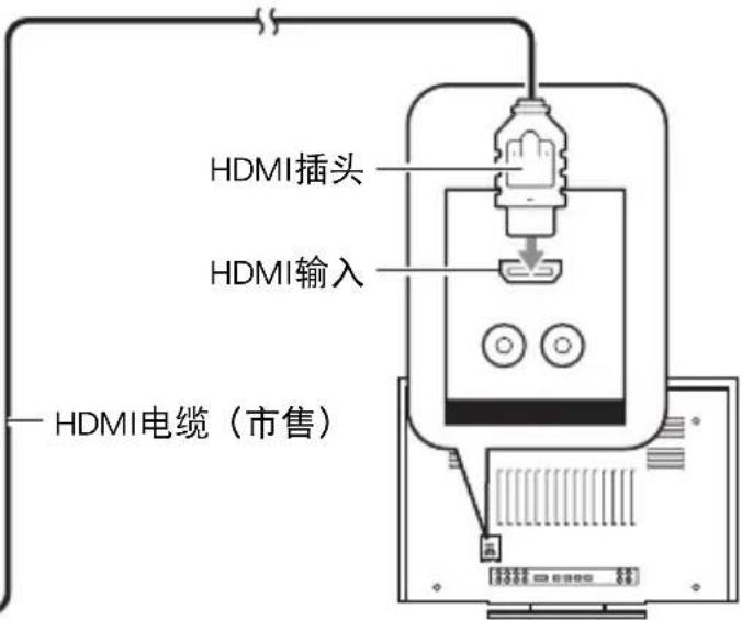 HDMI插头 HDMI输入 — HDMI电缆(市售)