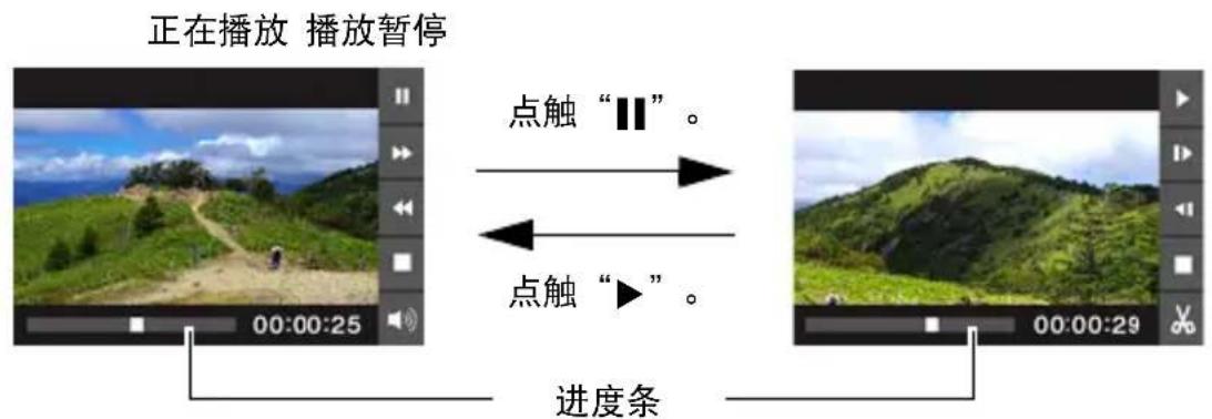 正在播放 播放暂停 点触 “||”。 点触 “▶” 进度条