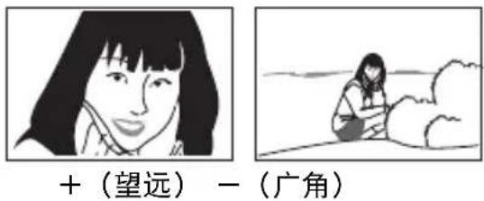 +(望远) -(广角)