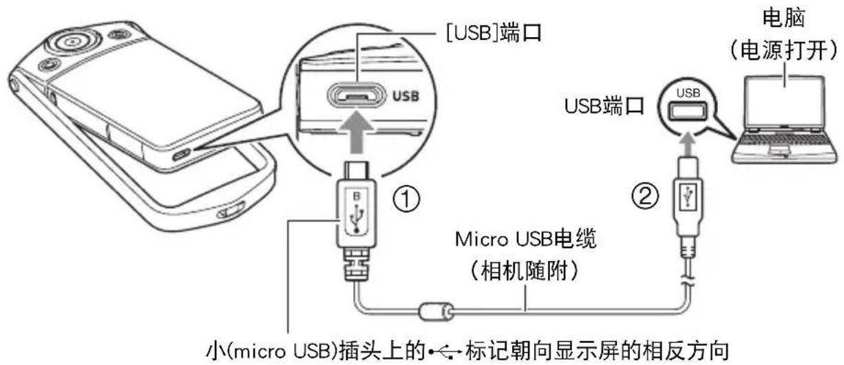[USB]端口 USB ① Micro USB电缆 (相机随附) ② USB 电脑 (电源打开) 小(micro USB)插头上的←标记朝向显示屏的相反方向