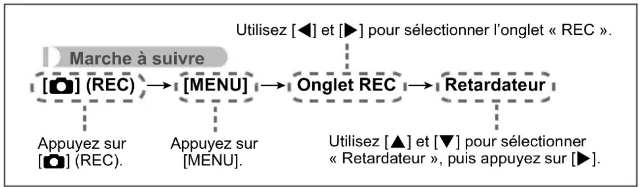 CASIO Exilim EX-Z2300 - ■ Description du fonctionnement des menus dans ce manuel - 1
