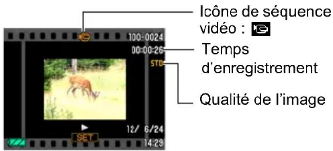 Icône de séquence vidéo : Temps d'enregistrement Qualité de l'image
