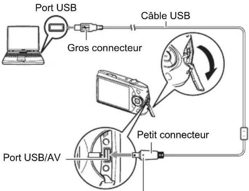 Port USB Gros connecteur Câble USB Port USB/AV Petit connecteur