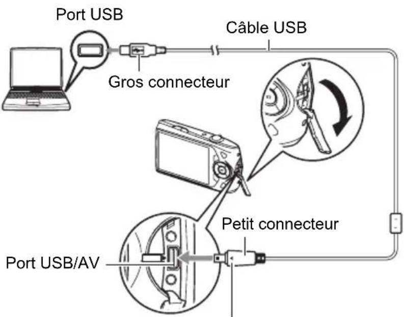 Port USB Gros connecteur Câble USB Port USB/AV Petit connecteur