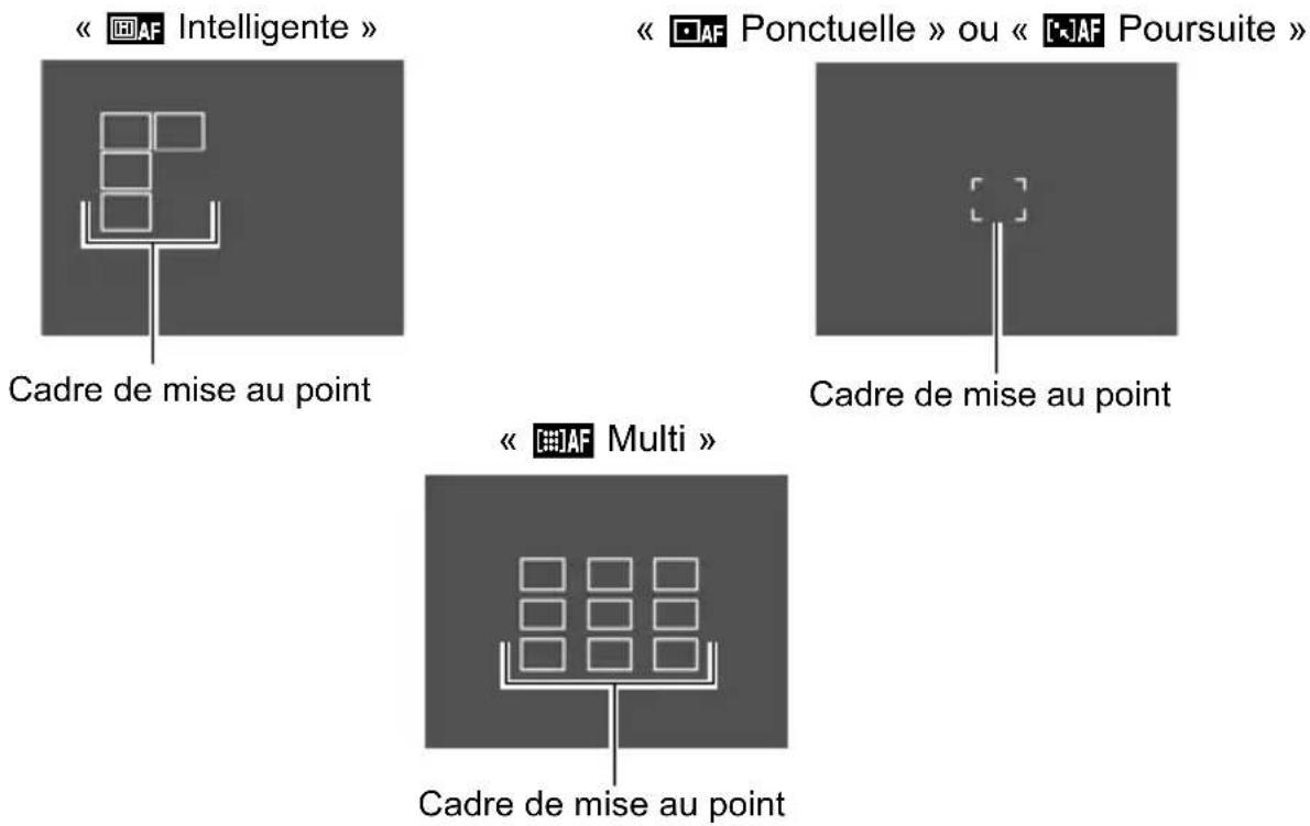 CASIO Exilim EX-Z2300 - Appuyez à fond sur le déclencheur. - 1