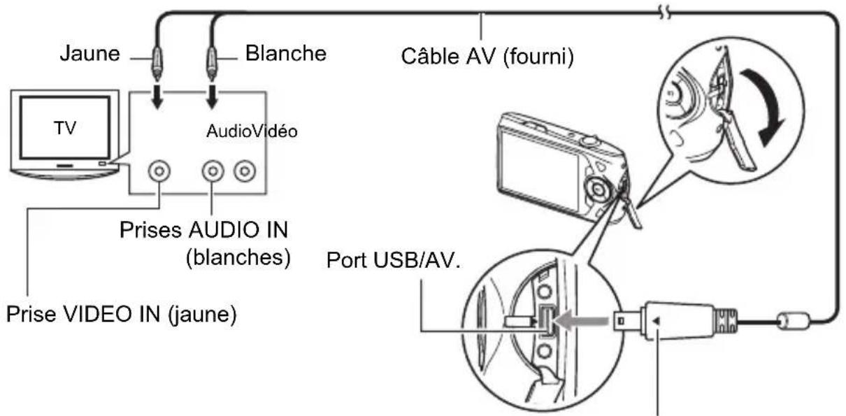 CASIO Exilim EX-Z2300 - Utilisez le câble AV fourni avec l'appareil photo pour relier l'appareil photo à un téléviseur. - 1