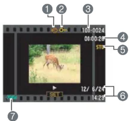 1 2 3 100-0024 00:00:28 STD 4 5 SET 12/ 6/24 14:28 6 7
