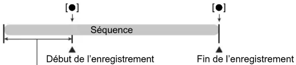 [●] Séquence Début de l'enregistrement Fin de l'enregistrement