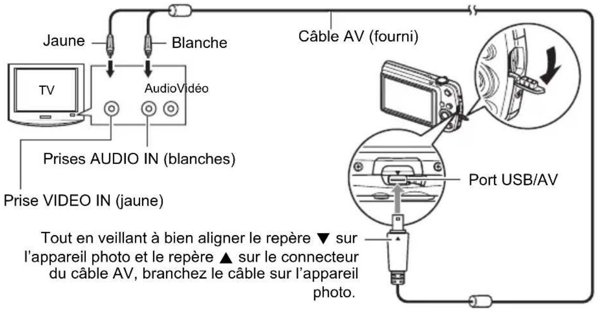 Jaune Blanche Câble AV (fourni) TV AudioVidéo Prises AUDIO IN (blanches) Prise VIDEO IN (jaune) Port USB/AV Tout en veillant à bien aligner le repère ▼ sur l'appareil photo et le repère ▲ sur le connecteur du câble AV, branchez le câble sur l'appareil photo.