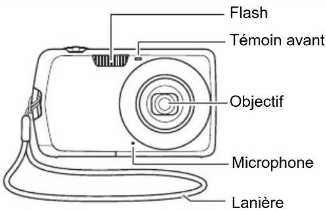 Flash Témoin avant Objectif Microphone Lanière
