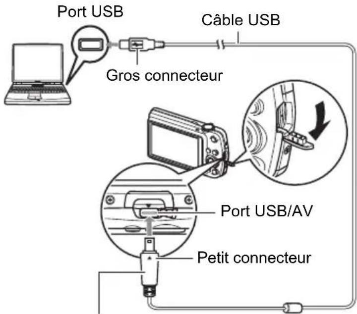 Port USB Gros connecteur Câble USB Port USB/AV Petit connecteur