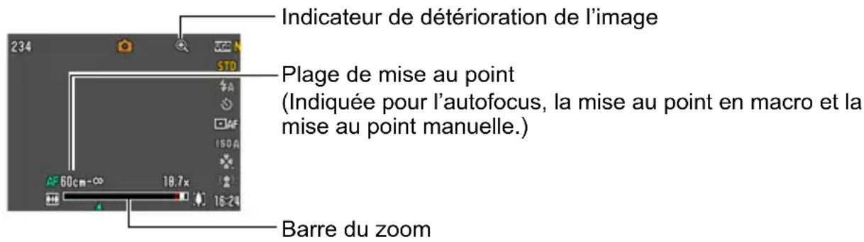 Indicateur de détérioration de l'image Plage de mise au point (Indiquée pour l'autofocus, la mise au point en macro et la mise au point manuelle.) Barre du zoom