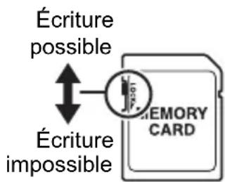 Écriture possible Écriture impossible MEMORY CARD