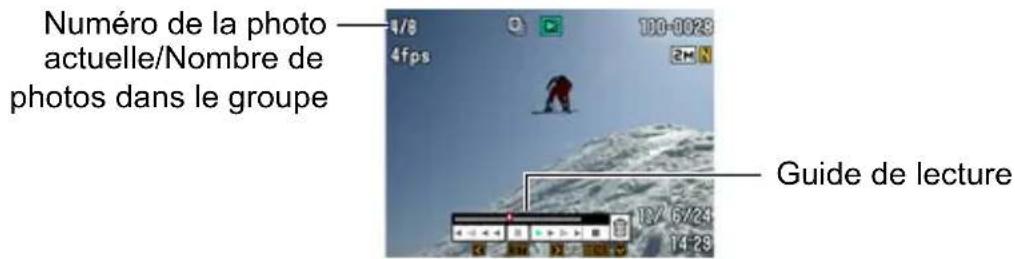 Numéro de la photo actuelle/Nombre de photos dans le groupe Guide de lecture