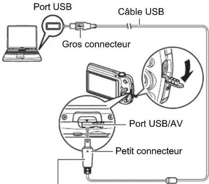 Port USB Gros connecteur Câble USB Port USB/AV Petit connecteur