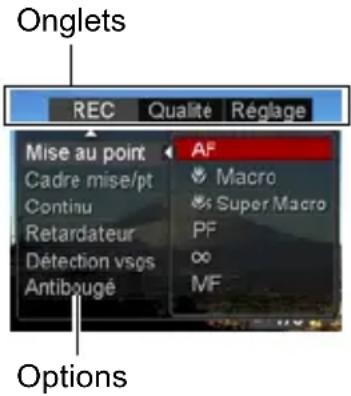 Onglets REC Qualité Réglage Mise au point AF Cadre mise/pt Macro Continu Super Macro Retardateur PF Détection vsgs Antibougé ∞ MF Options