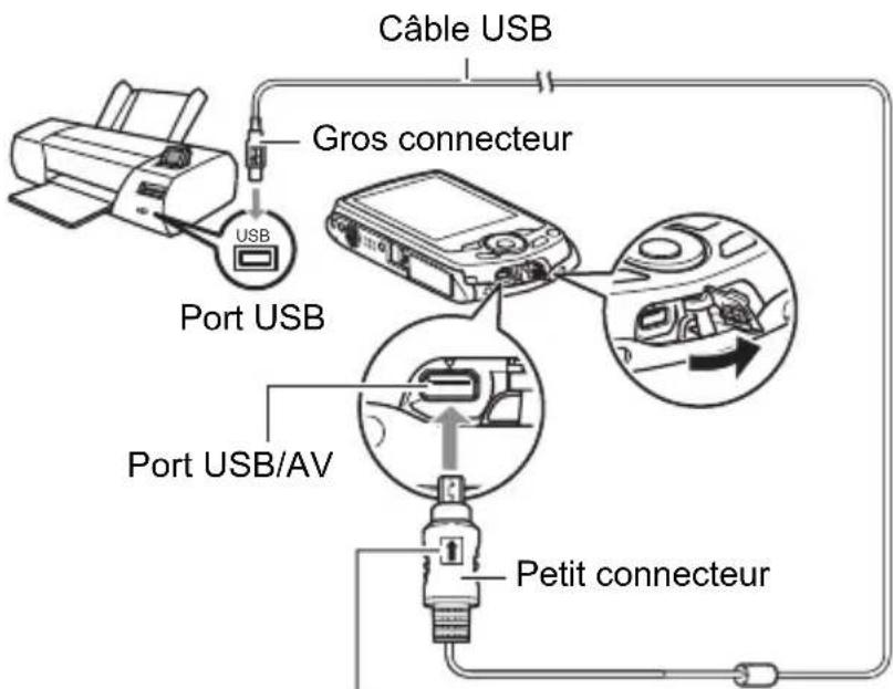 Câble USB Gros connecteur Port USB Port USB/AV Petit connecteur