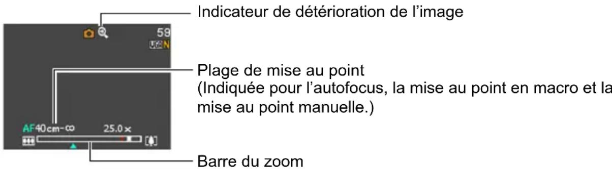 Indicateur de détérioration de l'image Plage de mise au point (Indiquée pour l'autofocus, la mise au point en macro et la mise au point manuelle.) Barre du zoom