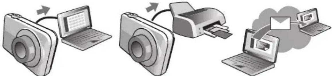 CASIO Exilim EX-Z37 - Qu'est-ce qu'un appareil photo numérique ? - 2