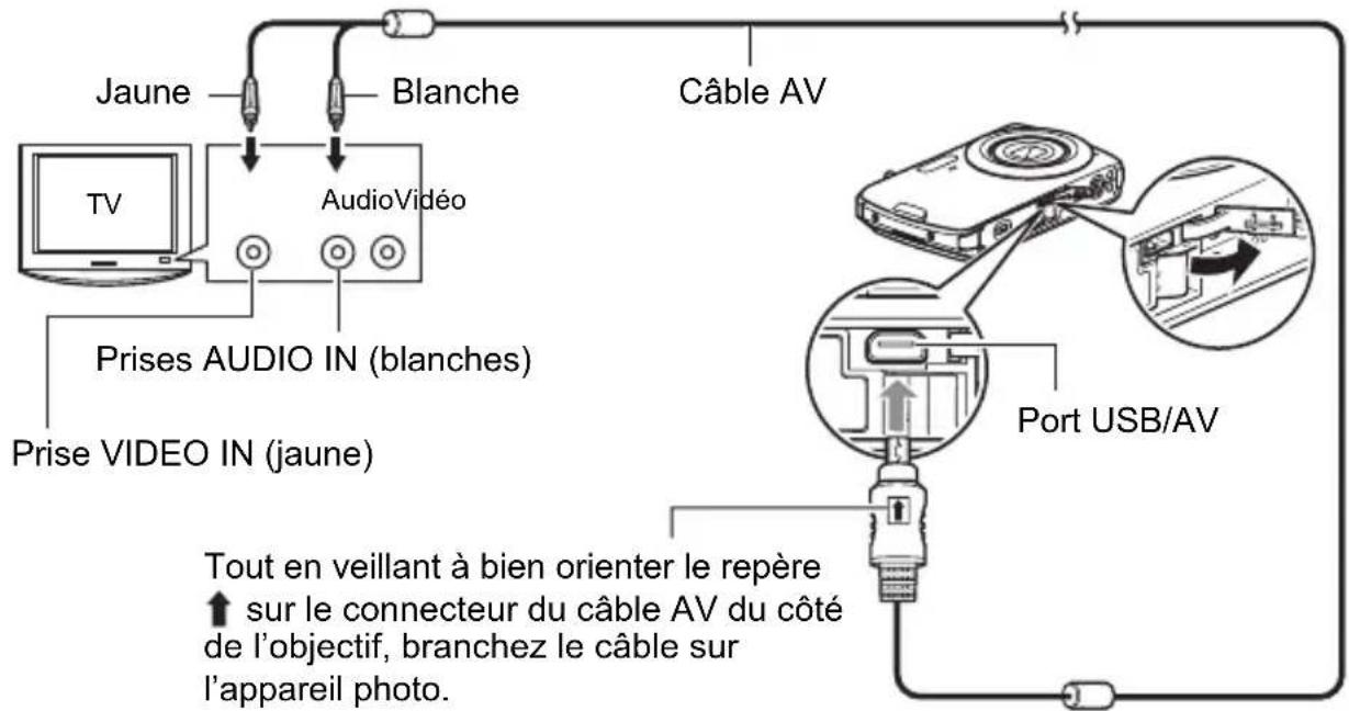 CASIO Exilim EX-Z37 - Utilisez un câble AV du commerce (EMC-4A) pour relier l'appareil photo au téléviseur. - 1
