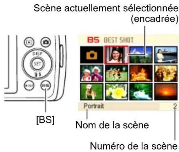 Scène actuellement sélectionnée (encadrée) [BS] BS BEST SHOT Portrait Nom de la scène Numéro de la scène