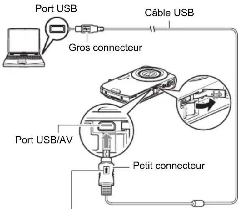 Port USB Gros connecteur Câble USB Port USB/AV Petit connecteur