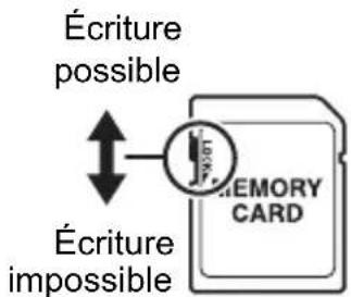 Écriture possible Écriture impossible 2001 MEMORY CARD