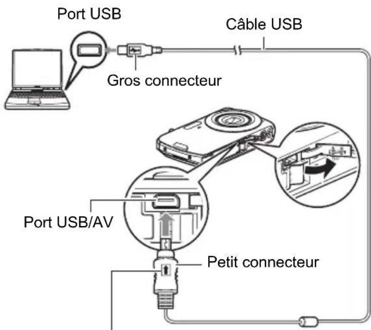 Port USB Gros connecteur Câble USB Port USB/AV Petit connecteur