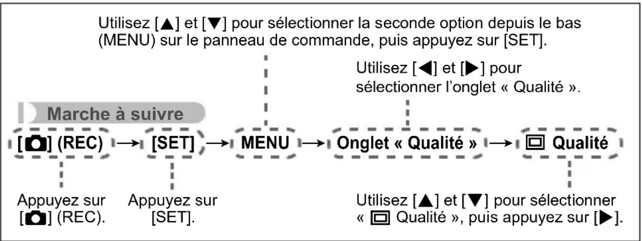 CASIO Exilim EX-Z42 - ■ Description du fonctionnement du menu REC dans ce manuel - 1