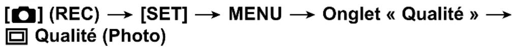 [REC] (REC) → [SET] → MENU → Onglet « Qualité » → Qualité (Photo)