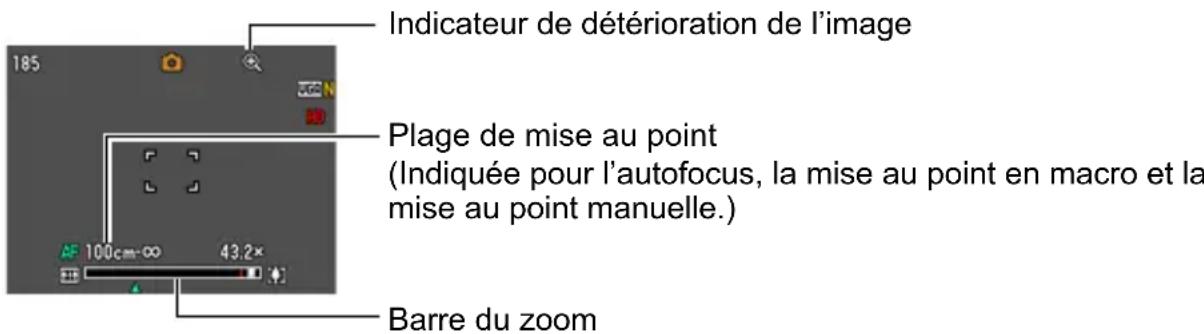 Indicateur de détérioration de l'image Plage de mise au point (Indiquée pour l'autofocus, la mise au point en macro et la mise au point manuelle.) Barre du zoom