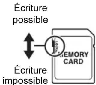 Écriture possible Écriture impossible MEMORY CARD