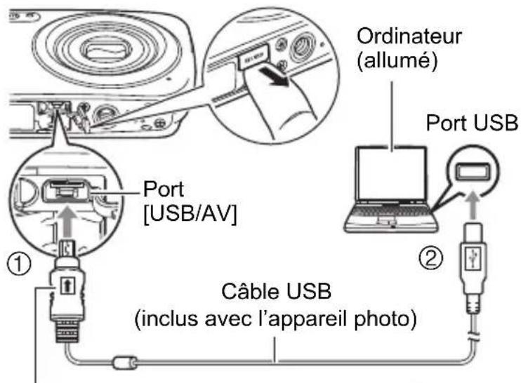 Ordinateur (allumé) Port USB Port [USB/AV] ① ② Câble USB (inclus avec l'appareil photo)