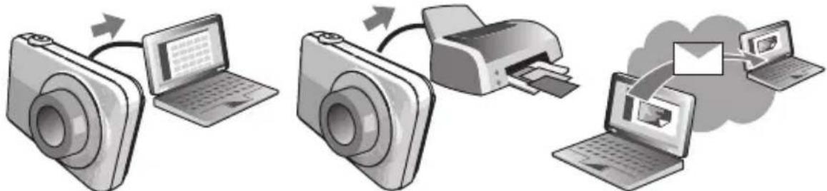 CASIO Exilim EX-Z680 - Qu'est-ce qu'un appareil photo numérique ? - 2