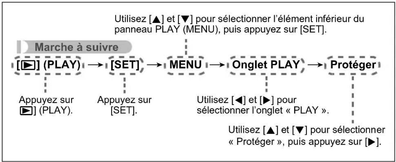 CASIO Exilim EX-Z680 - ■ Description du fonctionnement du menu PLAY dans ce manuel - 1