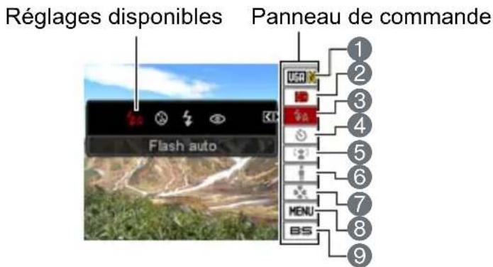 Réglages disponibles Flash auto Panneau de commande 1 2 3 4 5 6 7 8 9