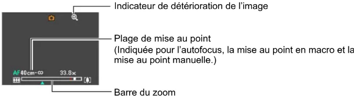 Indicateur de détérioration de l'image Plage de mise au point (Indiquée pour l'autofocus, la mise au point en macro et la mise au point manuelle.) Barre du zoom