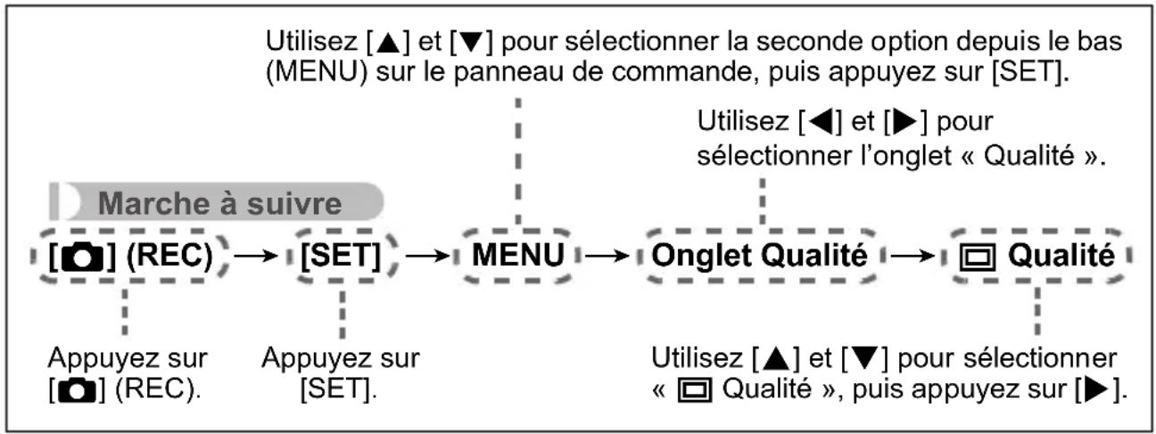 CASIO Exilim EX-Z680 - ■ Description du fonctionnement du menu REC dans ce manuel - 1