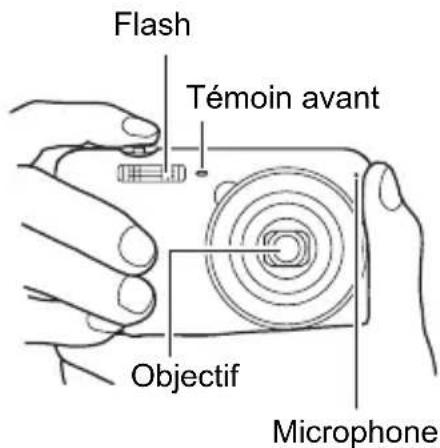 Flash Témoin avant Objectif Microphone
